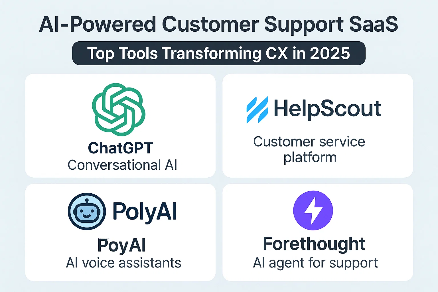 AI-Powered Customer Support SaaS: Top Tools Transforming CX in 2025 thumbnail